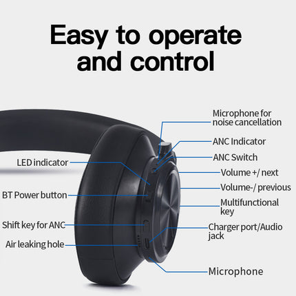 Bluedio T7 Bluetooth Headphones: User-defined Active Noise Cancelling Wireless Headset for Phones and Music with Face Recognition